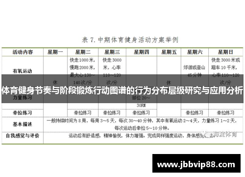 体育健身节奏与阶段锻炼行动图谱的行为分布层级研究与应用分析
