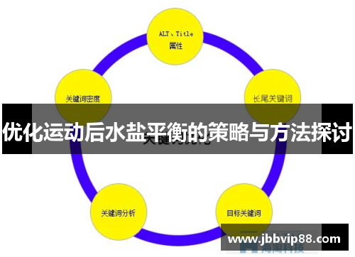 优化运动后水盐平衡的策略与方法探讨