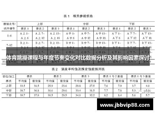 体育跳操课程与年度节奏变化对比数据分析及其影响因素探讨