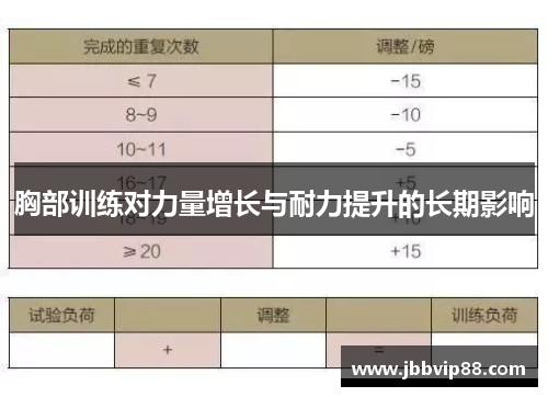 胸部训练对力量增长与耐力提升的长期影响
