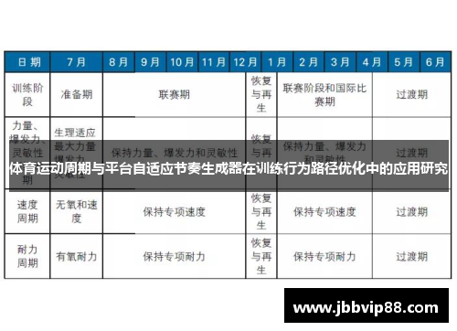 体育运动周期与平台自适应节奏生成器在训练行为路径优化中的应用研究