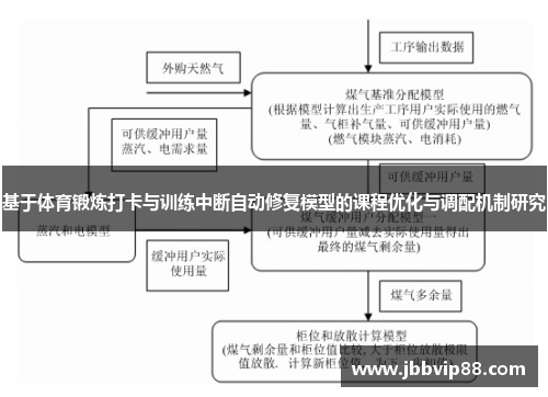 基于体育锻炼打卡与训练中断自动修复模型的课程优化与调配机制研究
