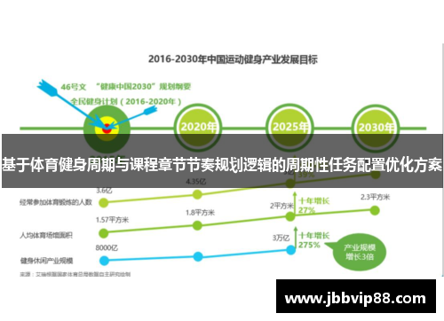 基于体育健身周期与课程章节节奏规划逻辑的周期性任务配置优化方案