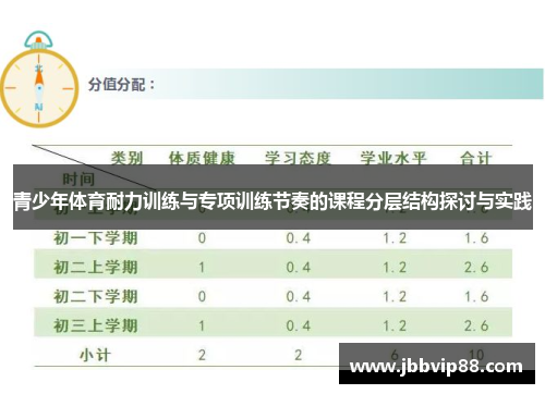 青少年体育耐力训练与专项训练节奏的课程分层结构探讨与实践